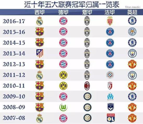 们成为 们成为